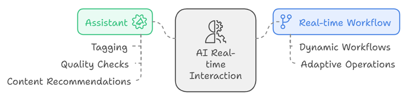  AI Real-time Interaction